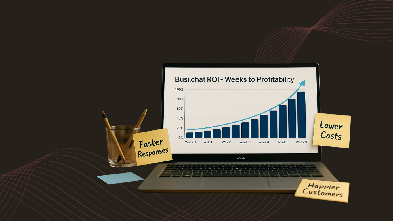 The ROI of AI Chatbots and Agents: How Busi.chat Pays for Itself in Weeks